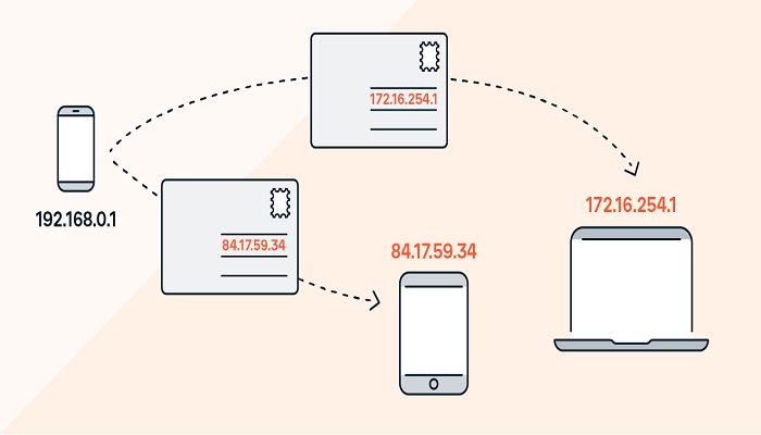 IP Address, Berikut Definisi Dan Fungsinya