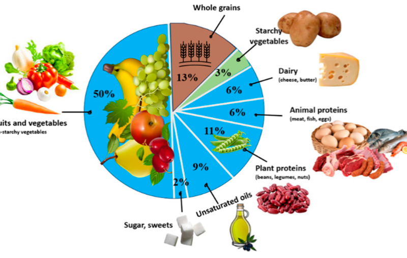 EAT Lancet Commission Serukan Diet Planetary Health